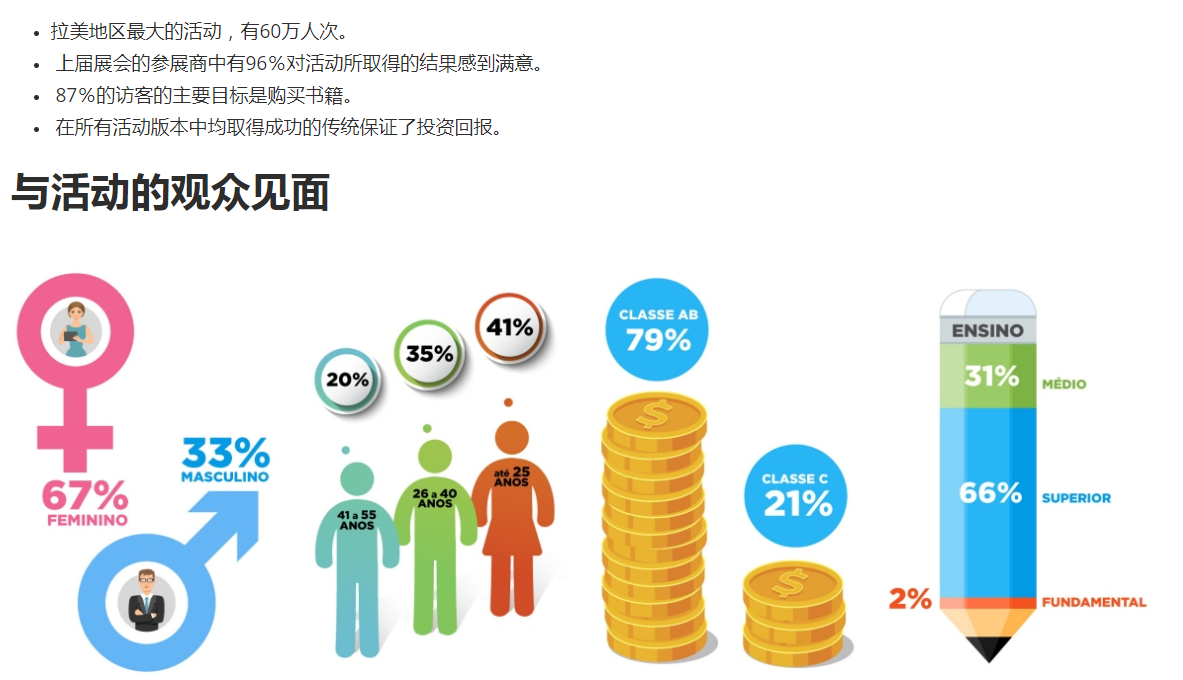 巴西圣保羅書展覽會